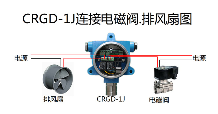 CRGD-1J連接電磁閥。排風扇圖.jpg