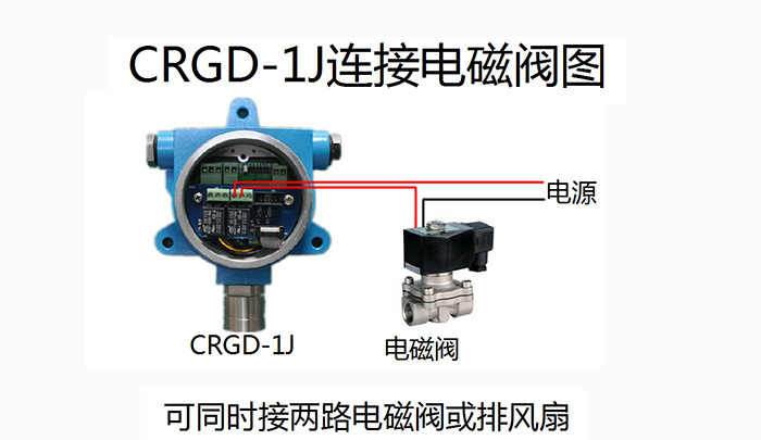 M2控制器與單路氣體檢測探頭RS485接